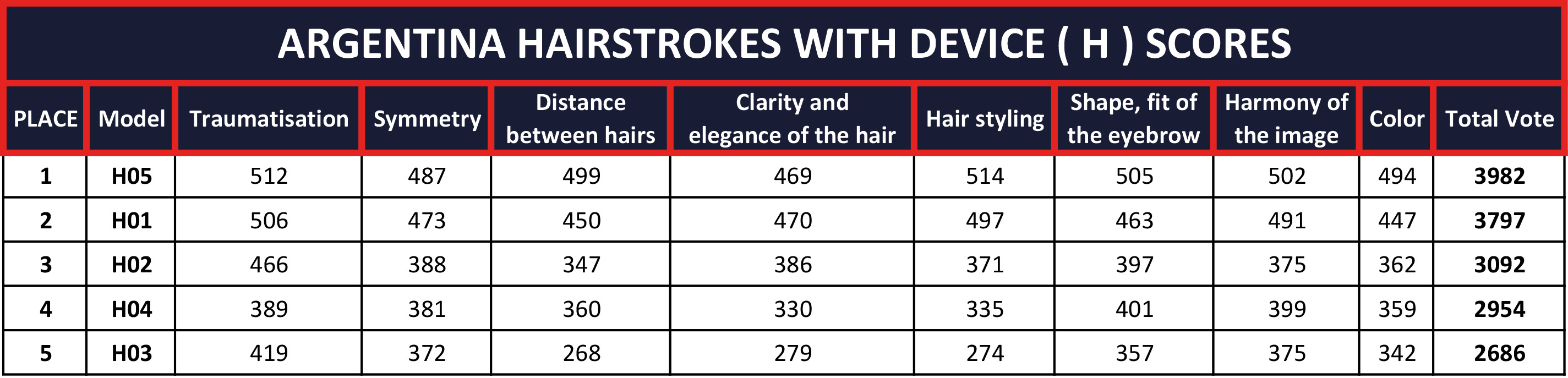 ARGENTINA-HAIRSTROKES-WITH-DEVICE-(-H-)-SCORES