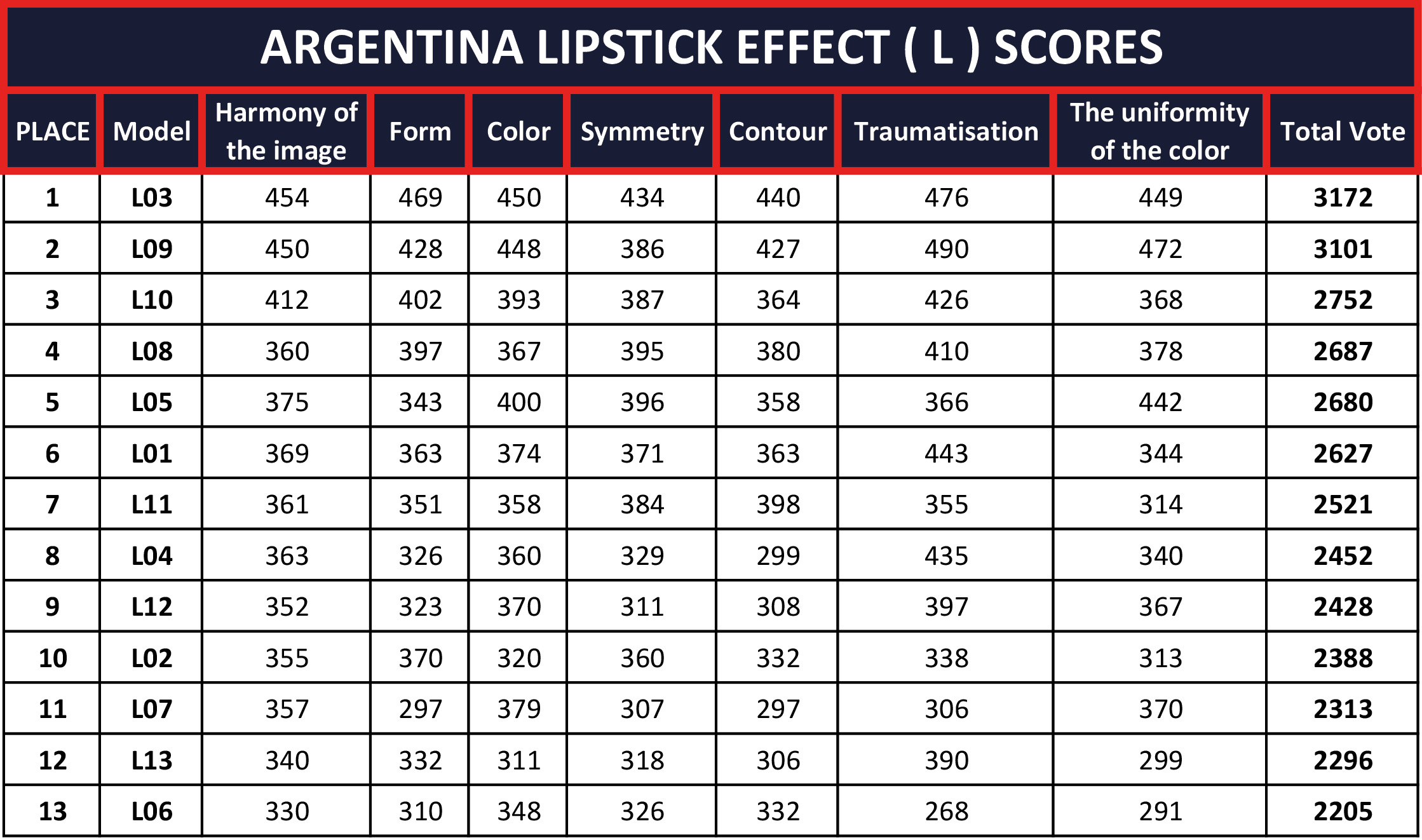 ARGENTINA-LIPSTICK-EFFECT-(-L-)-SCORES