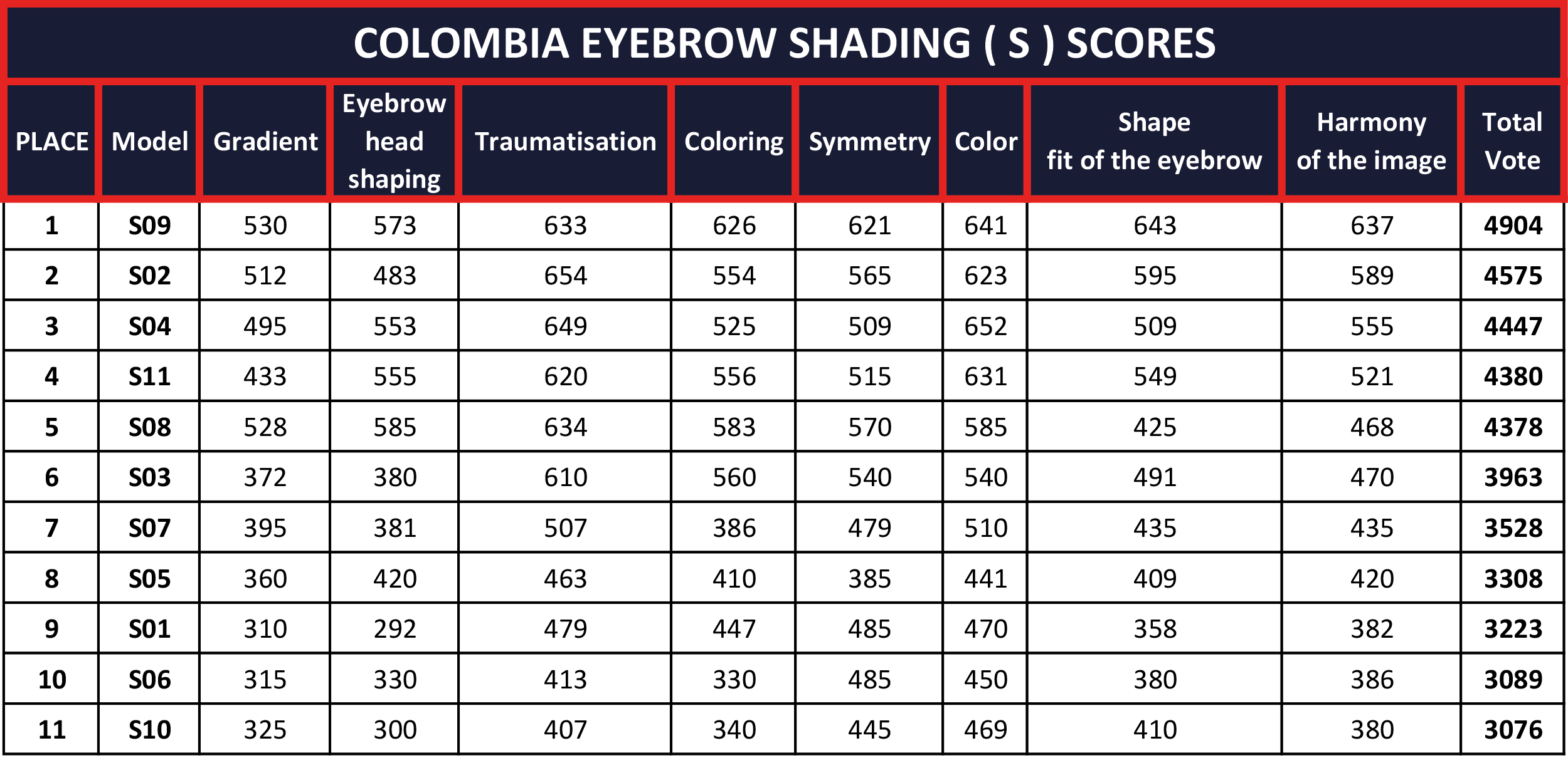 COLOMBIA-EYEBROW-SHADING-(-S-)-SCORES