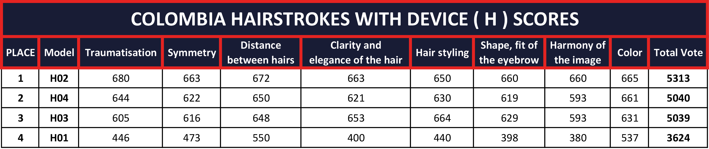 COLOMBIA-HAIRSTROKES-WITH-DEVICE-(-H-)-SCORES