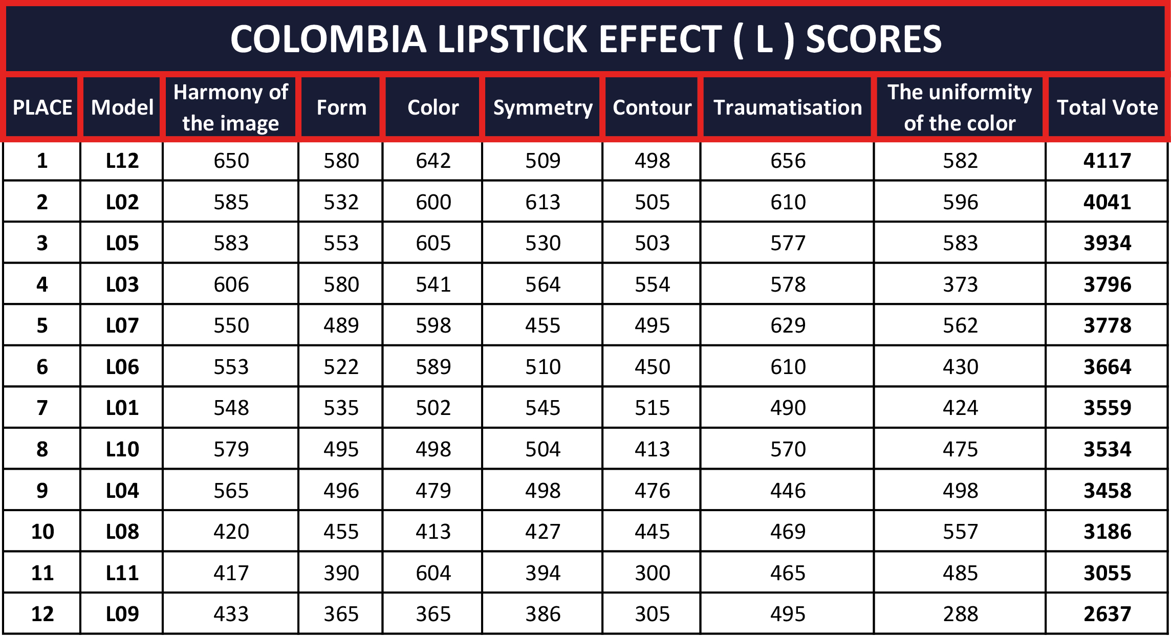 COLOMBIA-LIPSTICK-EFFECT-(-L-)-SCORES