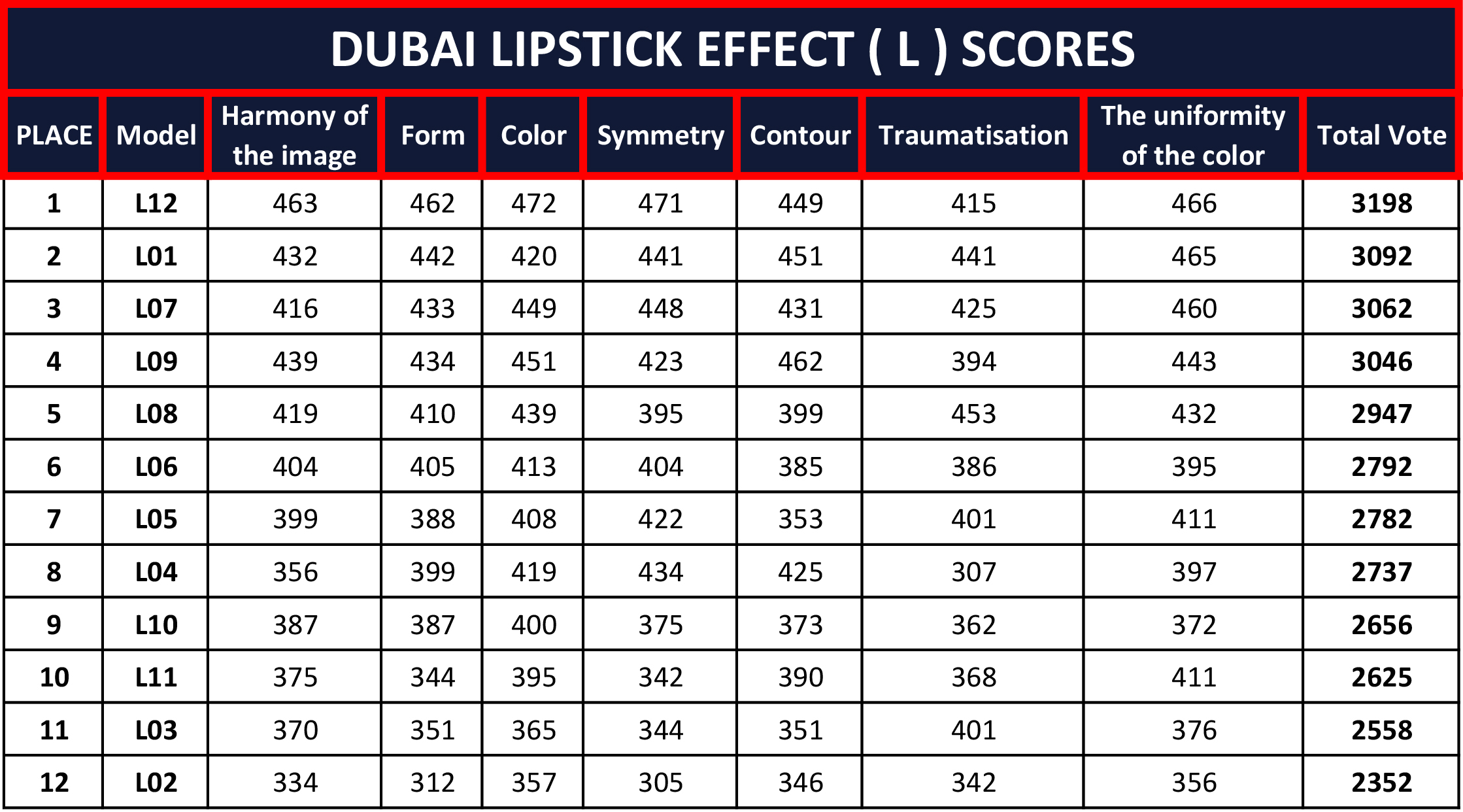 DUBAI-LIPSTICK-EFFECT-(-L-)-SCORES