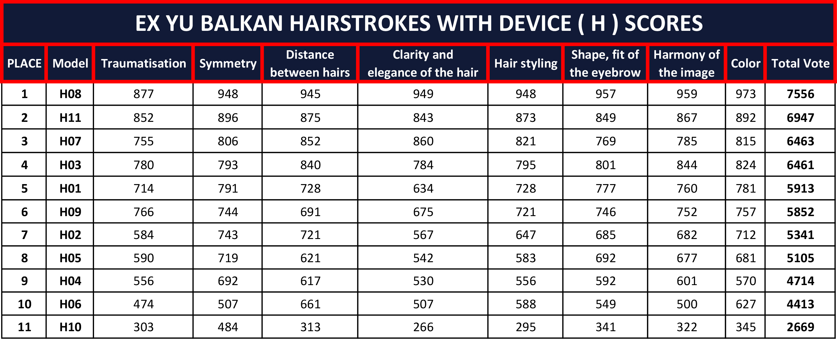 EX-YU-BALKAN-HAIRSTROKES-WITH-DEVICE-(-H-)-SCORES