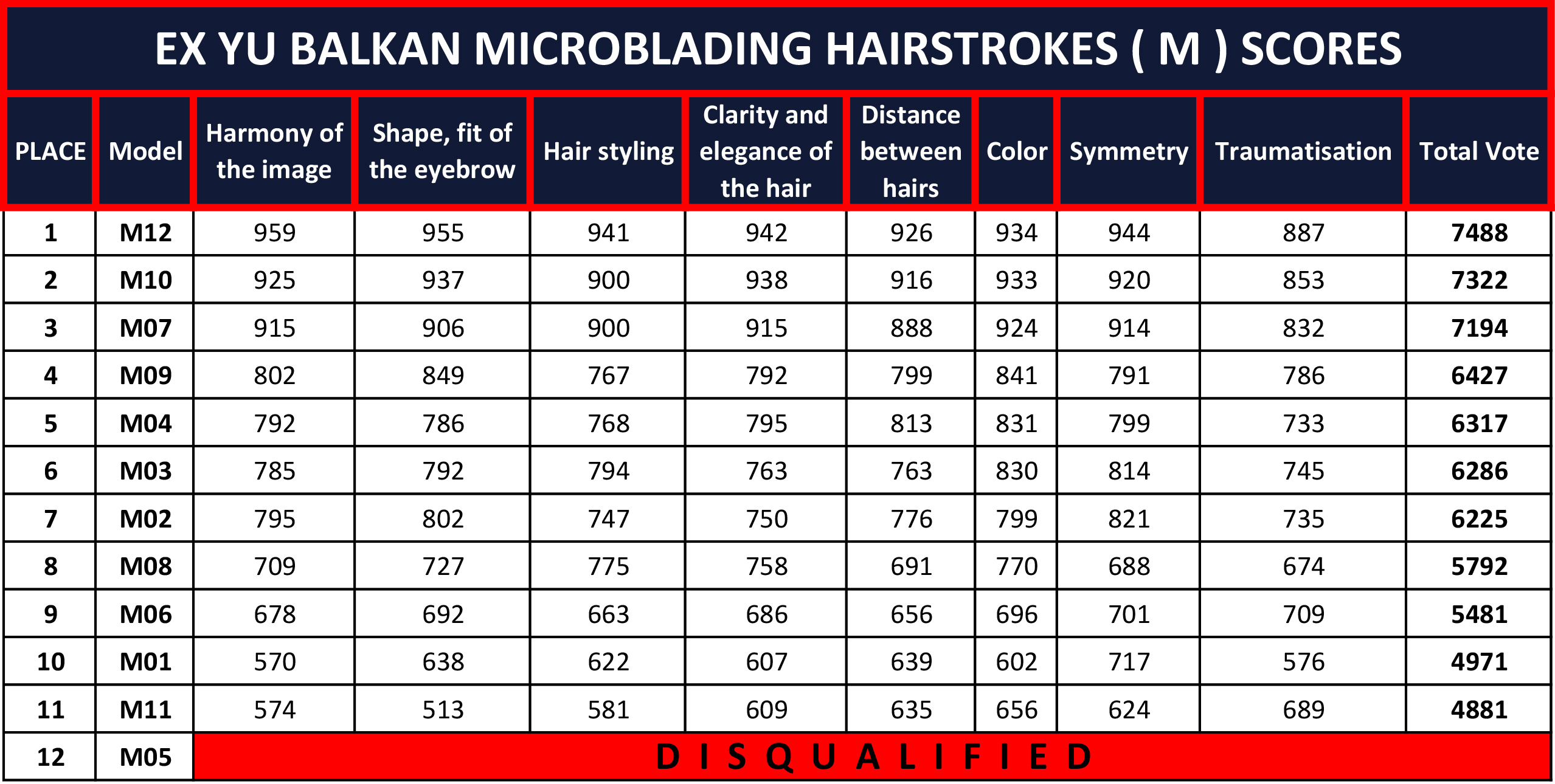 EX-YU-BALKAN-MICROBLADING-HAIRSTROKES-(-M-)-SCORES-V2