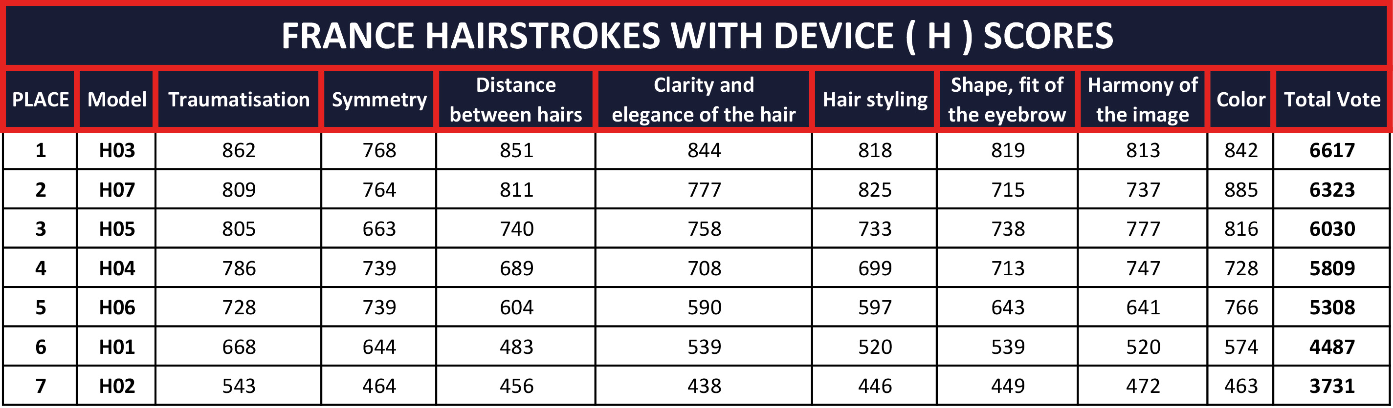 FRANCE-HAIRSTROKES-WITH-DEVICE-(-H-)-SCORES