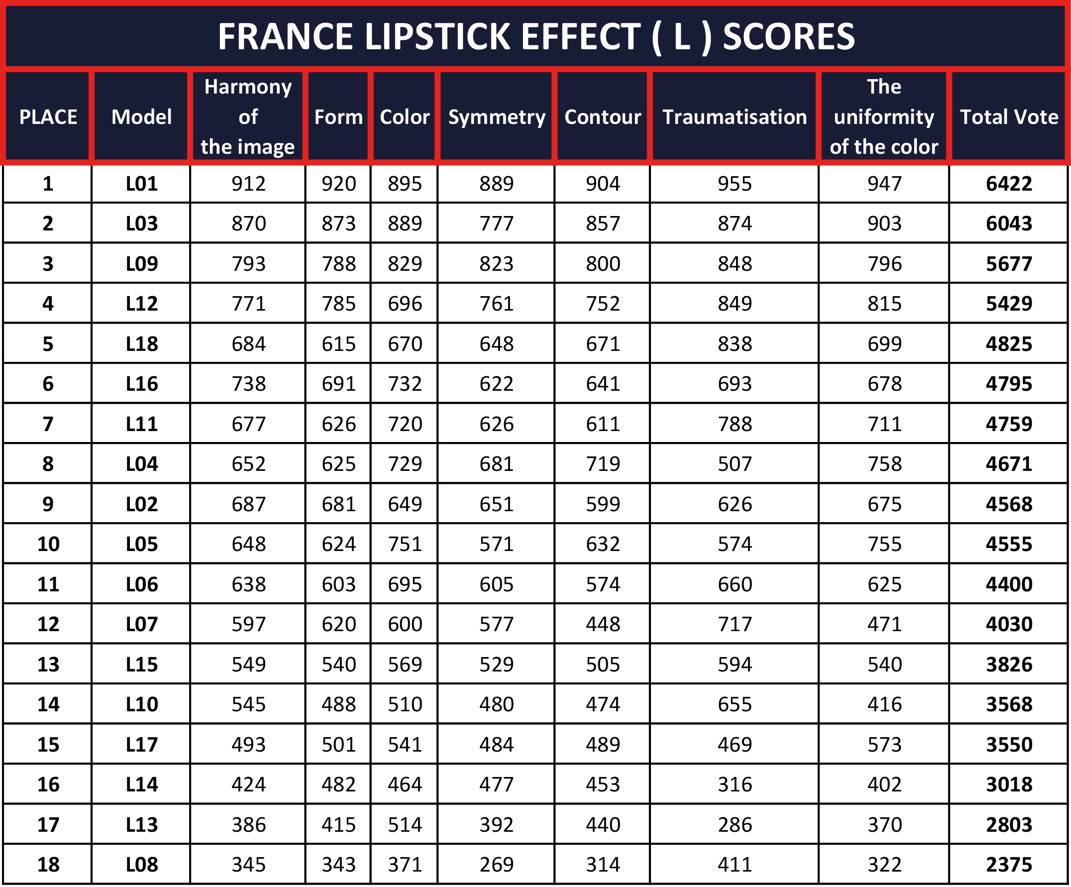 FRANCE-LIPSTICK-EFFECT-(-L-)-SCORES