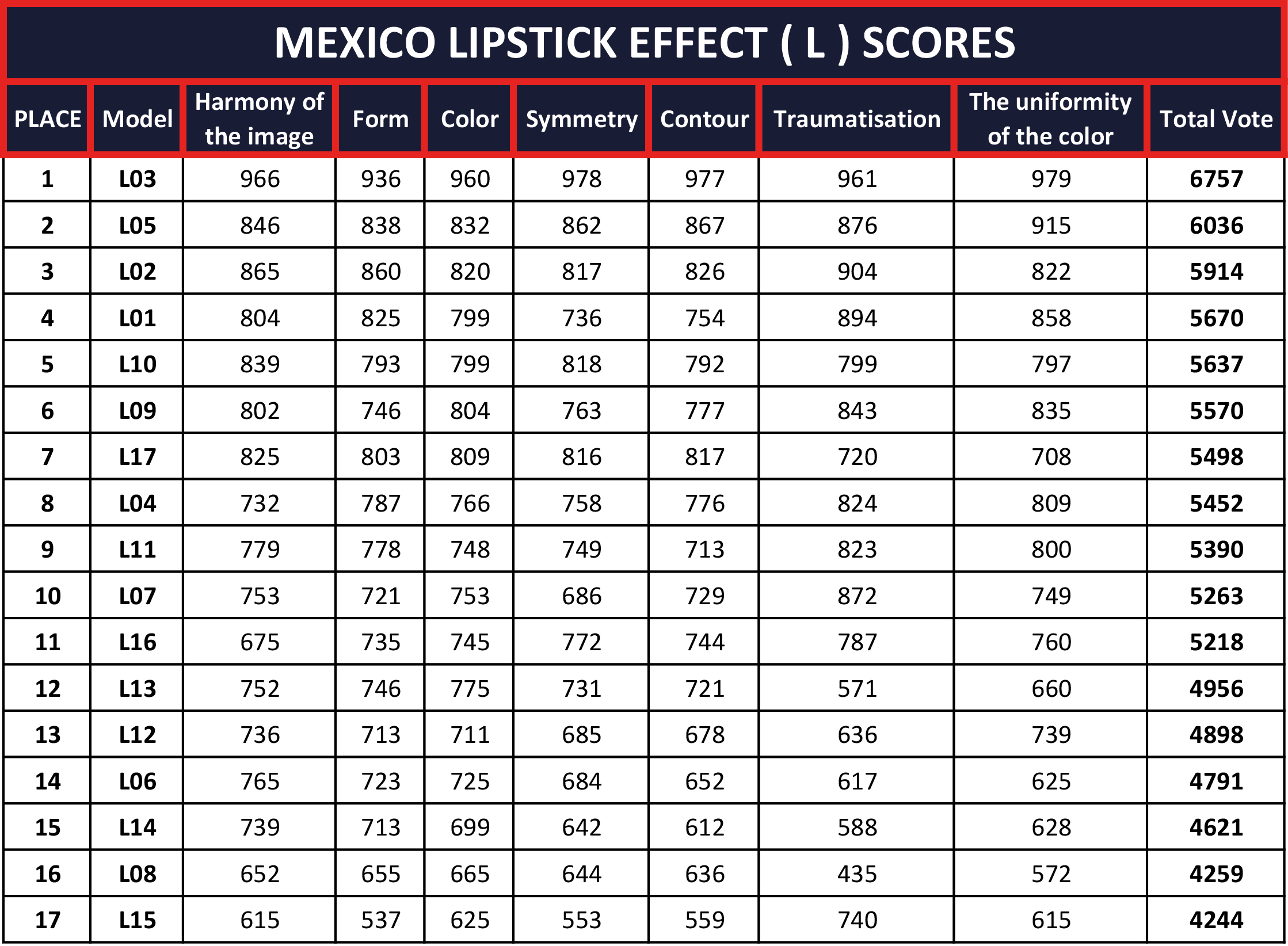 MEXICO-LIPSTICK-EFFECT-(-L-)-SCORES