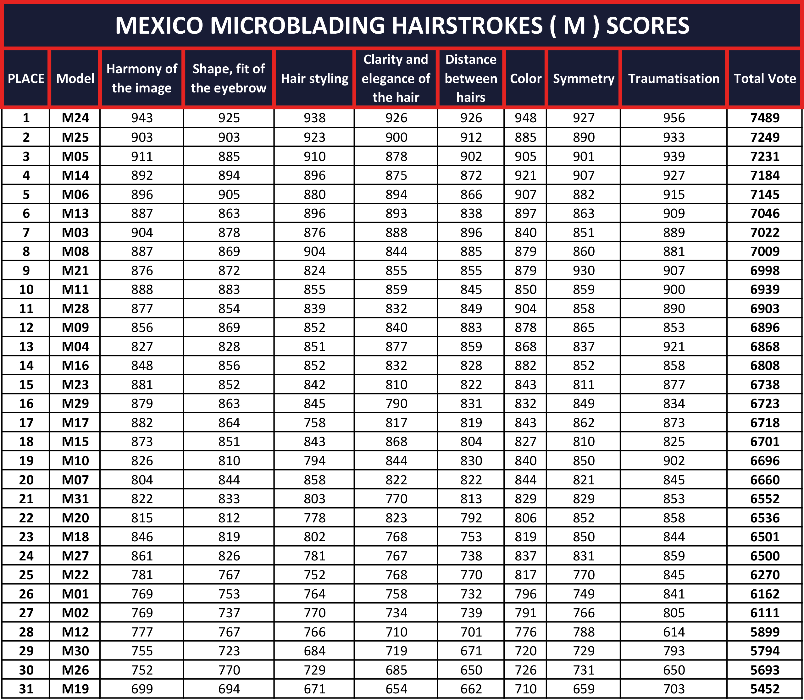MEXICO-MICROBLADING-HAIRSTROKES-(-M-)-SCORES