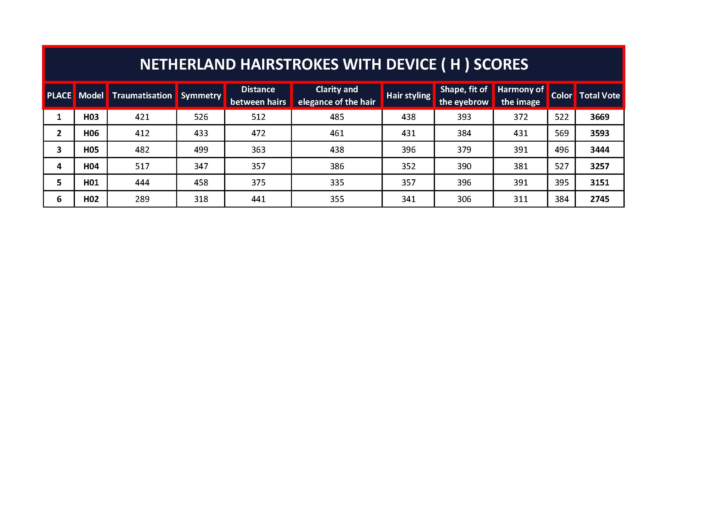 NETHERLAND HAIRSTROKES WITH DEVICE ( H ) SCORES