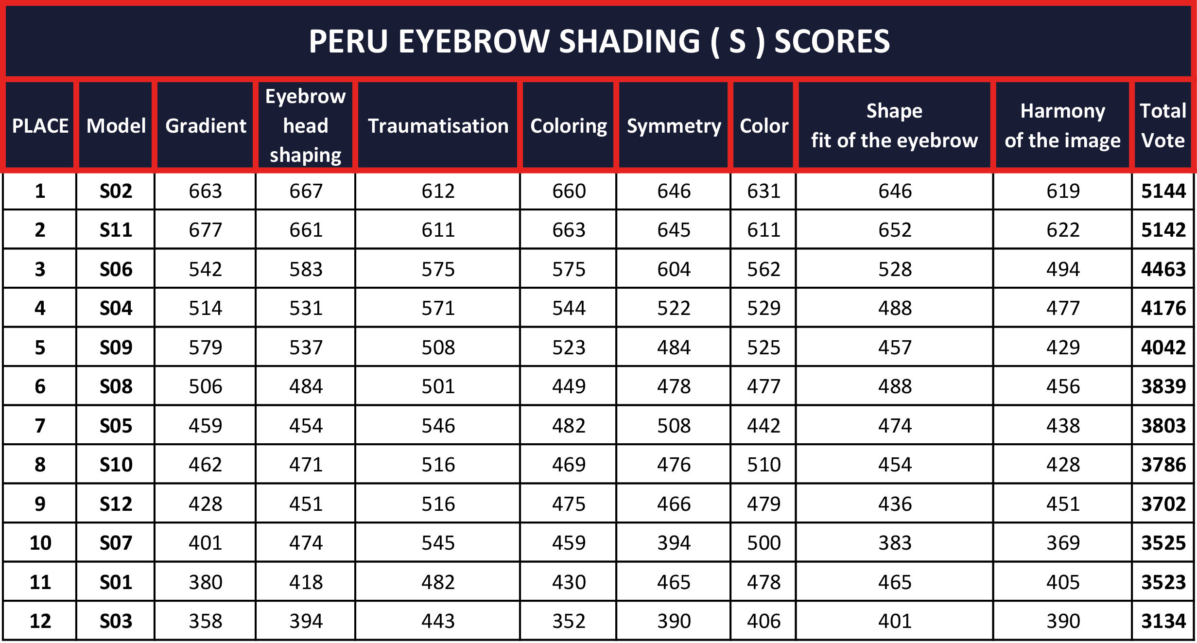 PERU-EYEBROW-SHADING-(-S-)-SCORES