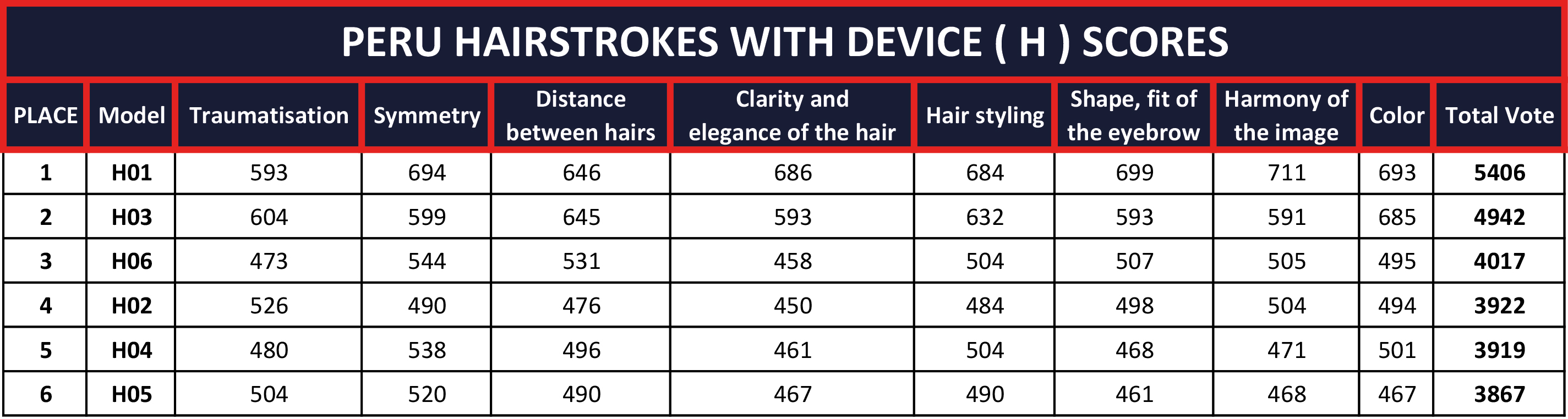 PERU-HAIRSTROKES-WITH-DEVICE-(-H-)-SCORES