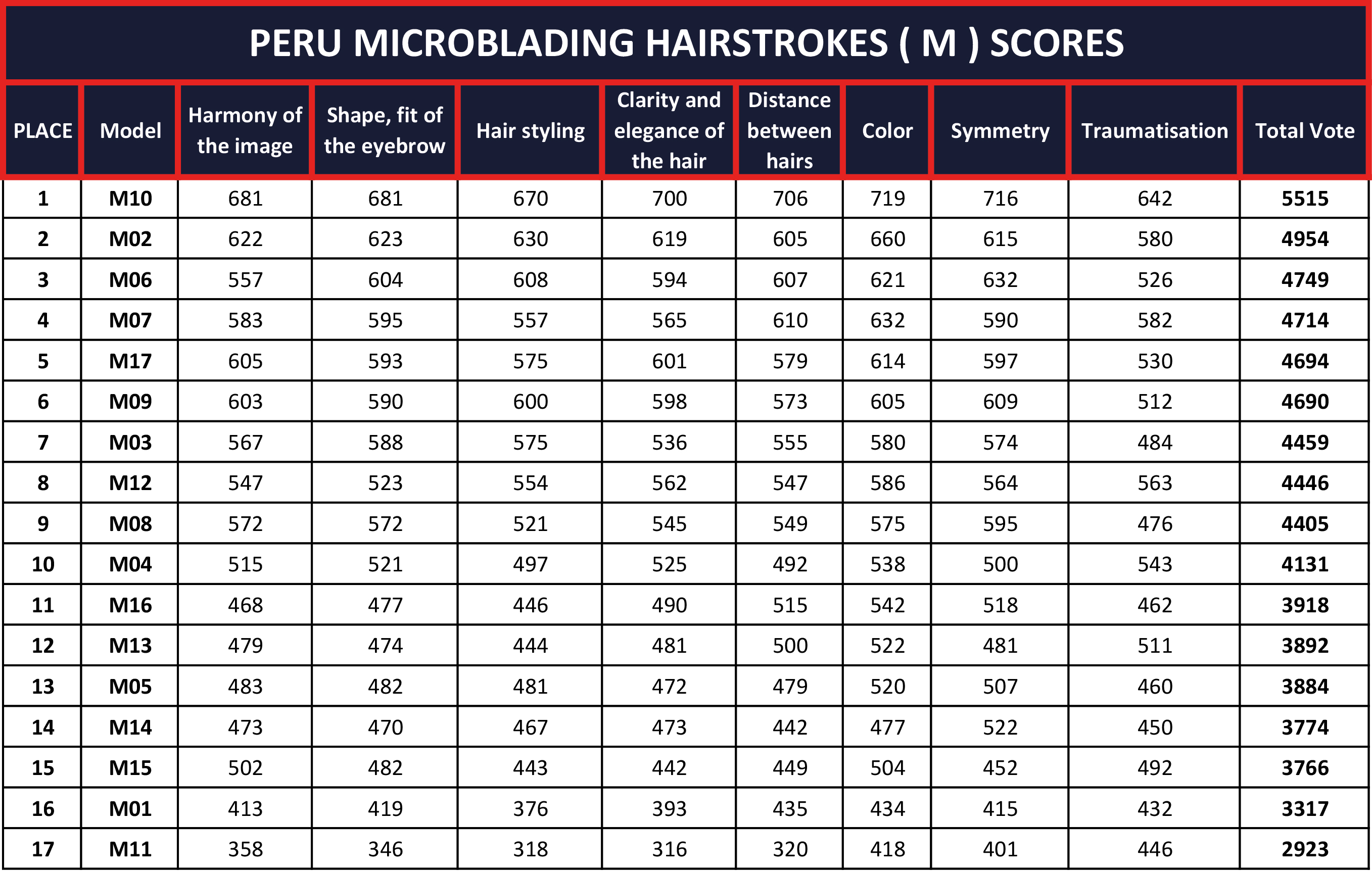 PERU-MICROBLADING-HAIRSTROKES-(-M-)-SCORES