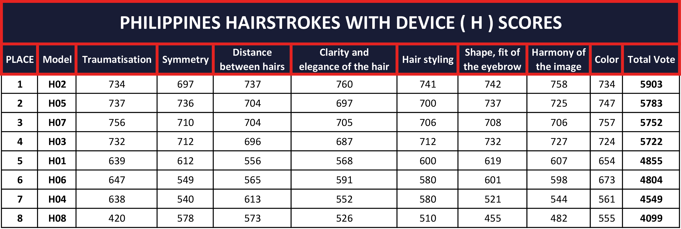 PHILIPPINES-HAIRSTROKES-WITH-DEVICE-(-H-)-SCORES