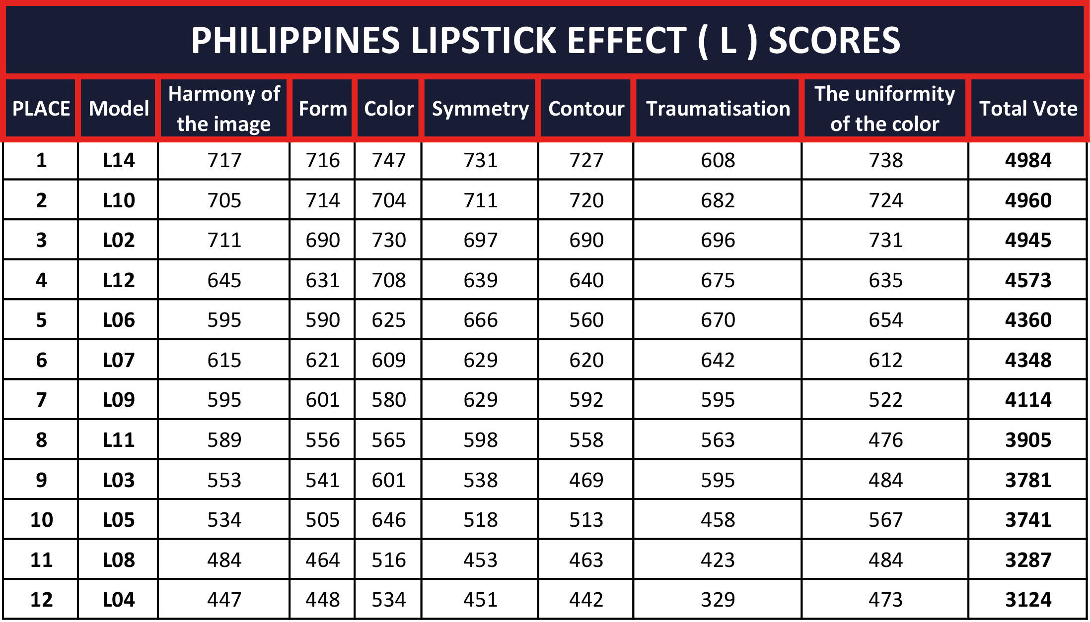 PHILIPPINES-LIPSTICK-EFFECT-(-L-)-SCORES