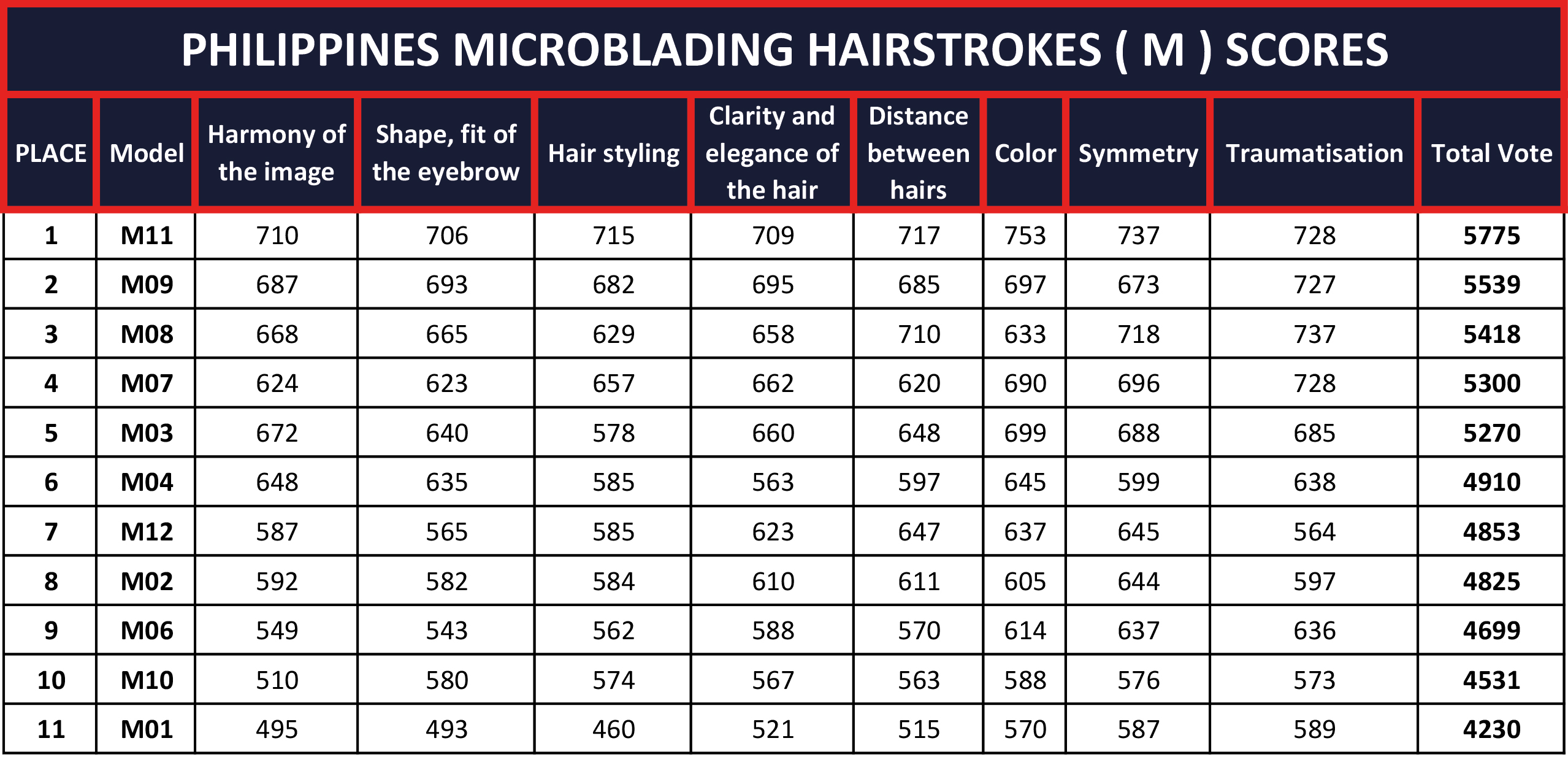 PHILIPPINES-MICROBLADING-HAIRSTROKES-(-M-)-SCORES