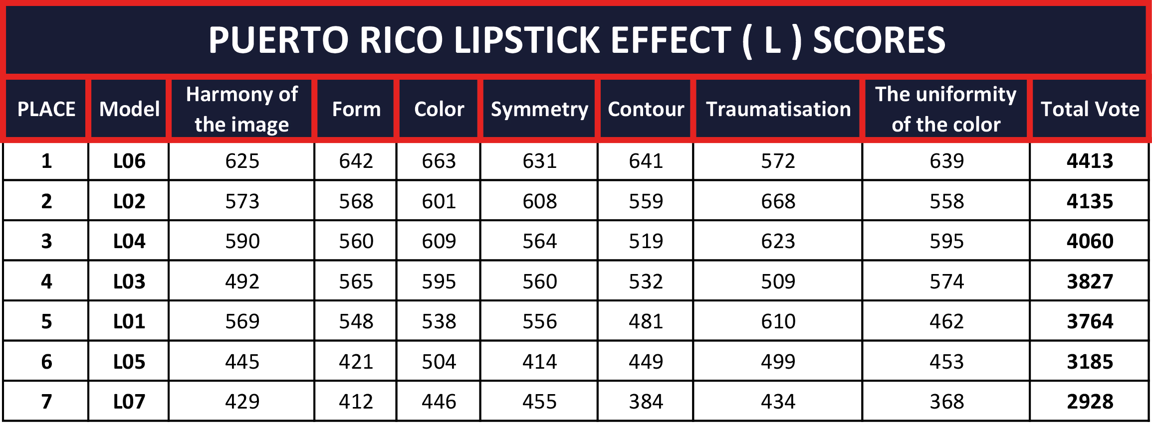 PUERTO-RICO-LIPSTICK-EFFECT-(-L-)-SCORES
