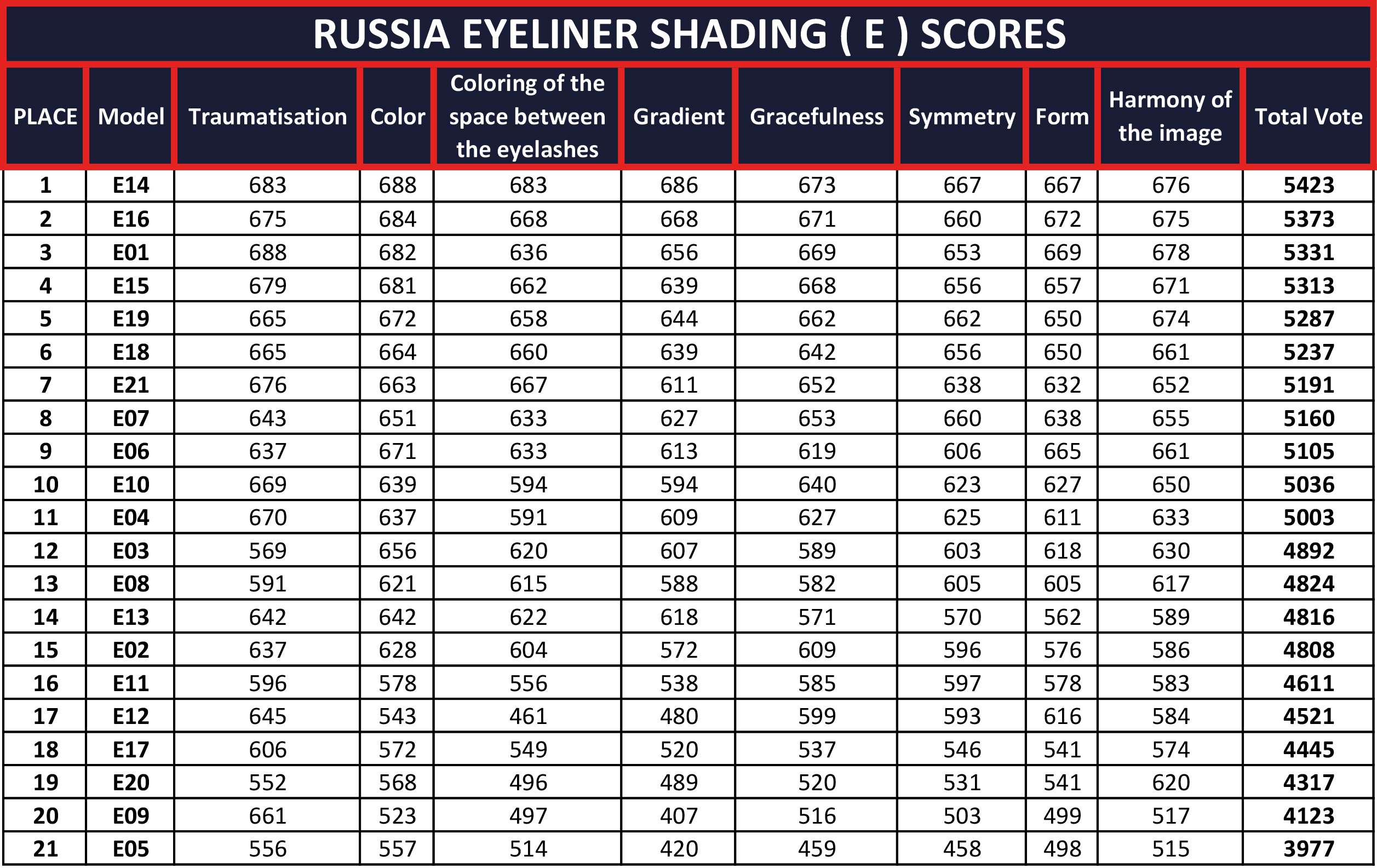 RUSSIA-EYELINER-SHADING-(-E-)-SCORES