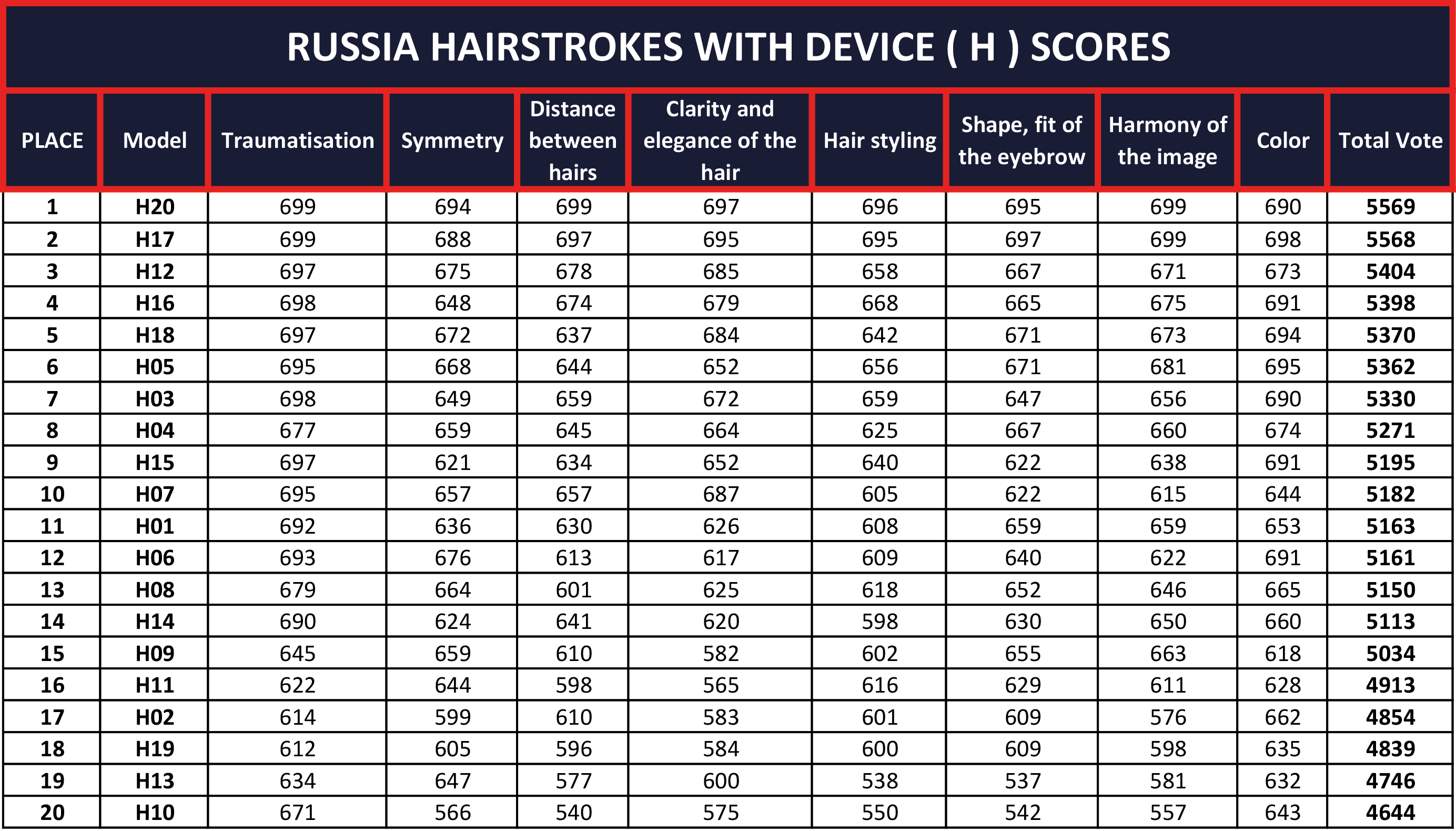 RUSSIA-HAIRSTROKES-WITH-DEVICE-(-H-)-SCORES