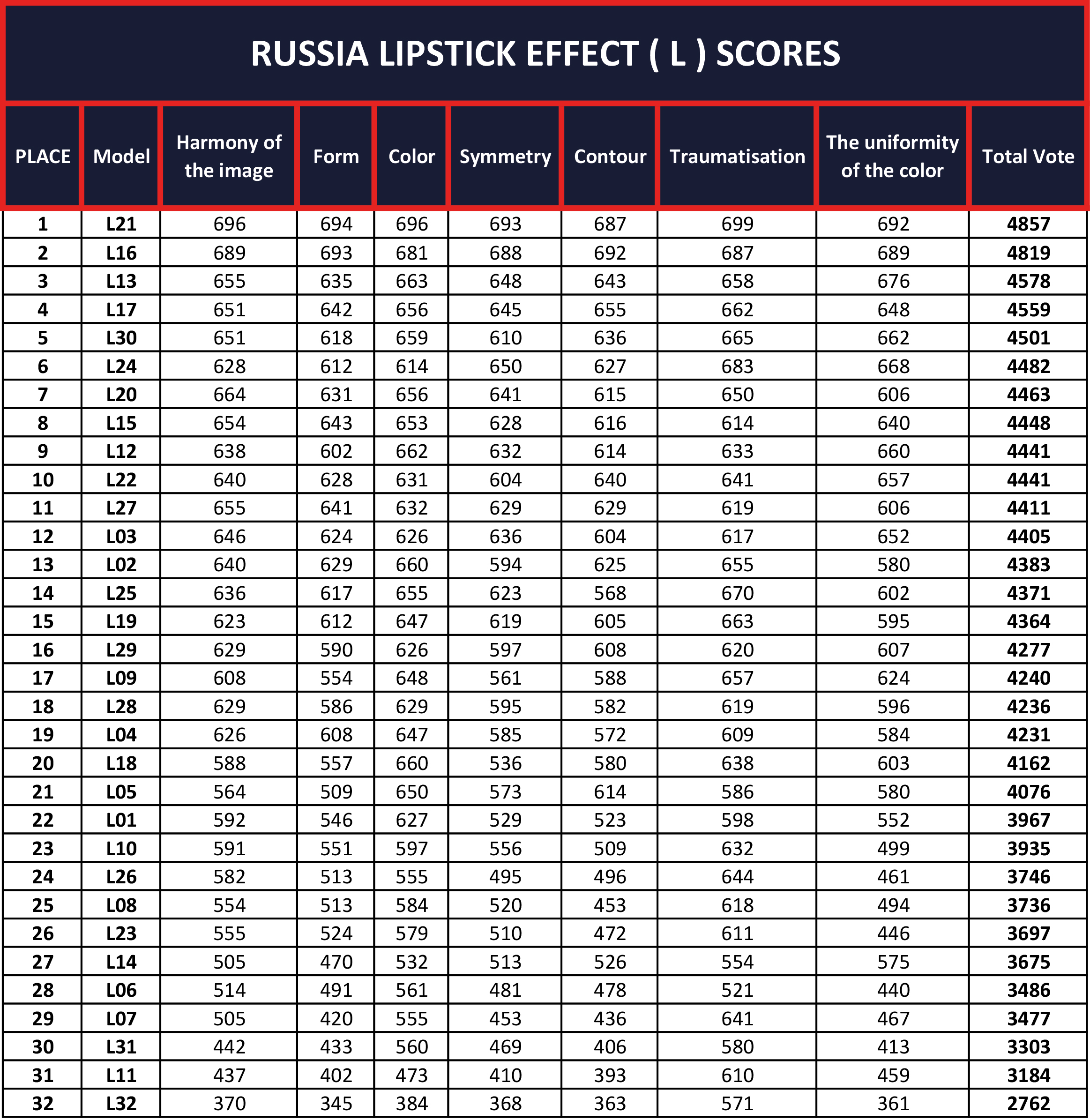 RUSSIA-LIPSTICK-EFFECT-(-L-)-SCORES