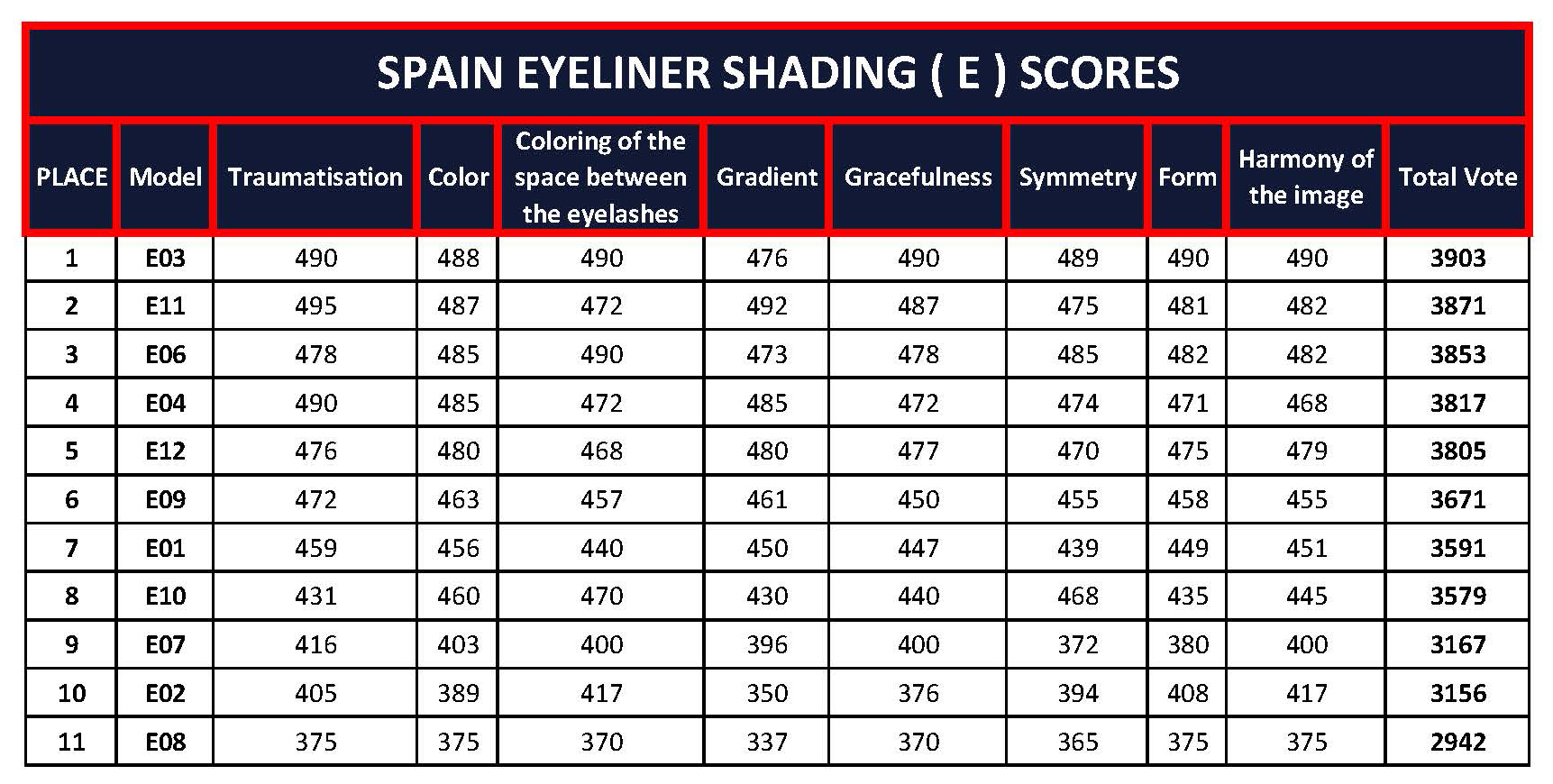 SPAIN EYELINER SHADING ( E ) SCORES
