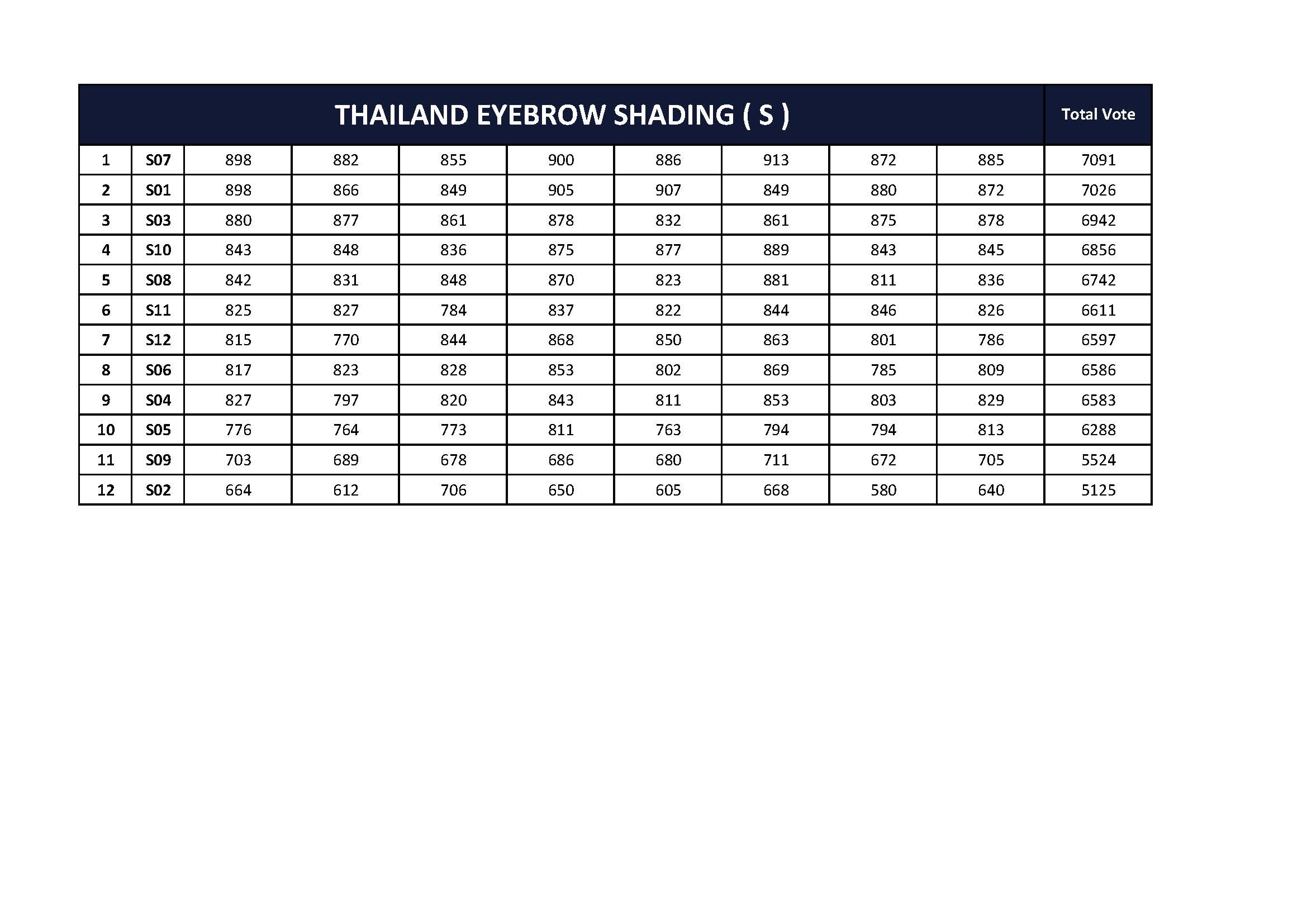 THAILAND EYEBROW SHADING ( S )