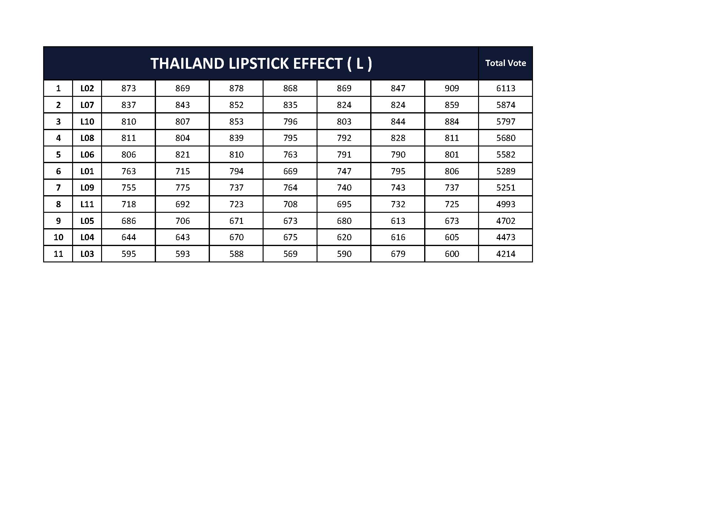 THAILAND LIPSTICK EFFECT ( L )