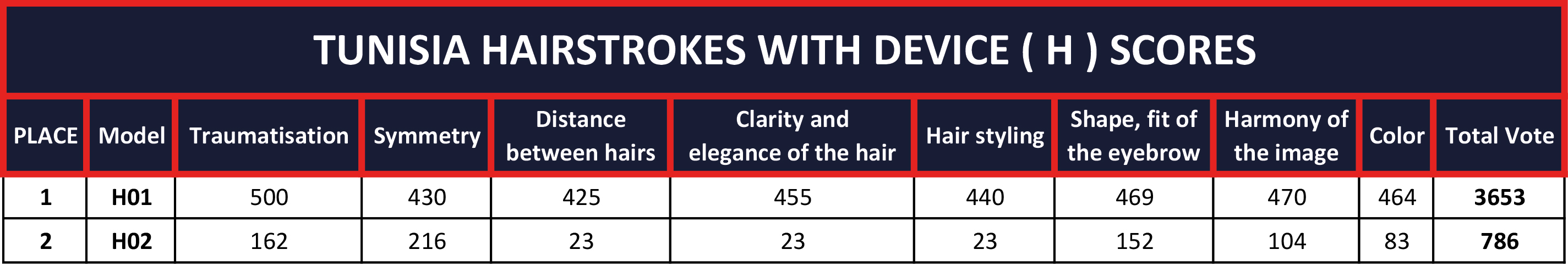 TUNISIA-HAIRSTROKES-WITH-DEVICE-(-H-)-SCORES